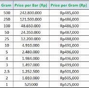 Harga Emas Berlian Hari Ini