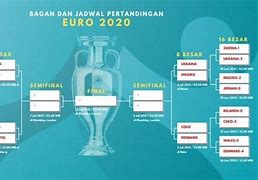 Jadwal Euro 2024 Hari Ini Juara 3