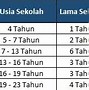 Kelas 4 Sd Umur Berapa Di Indonesia